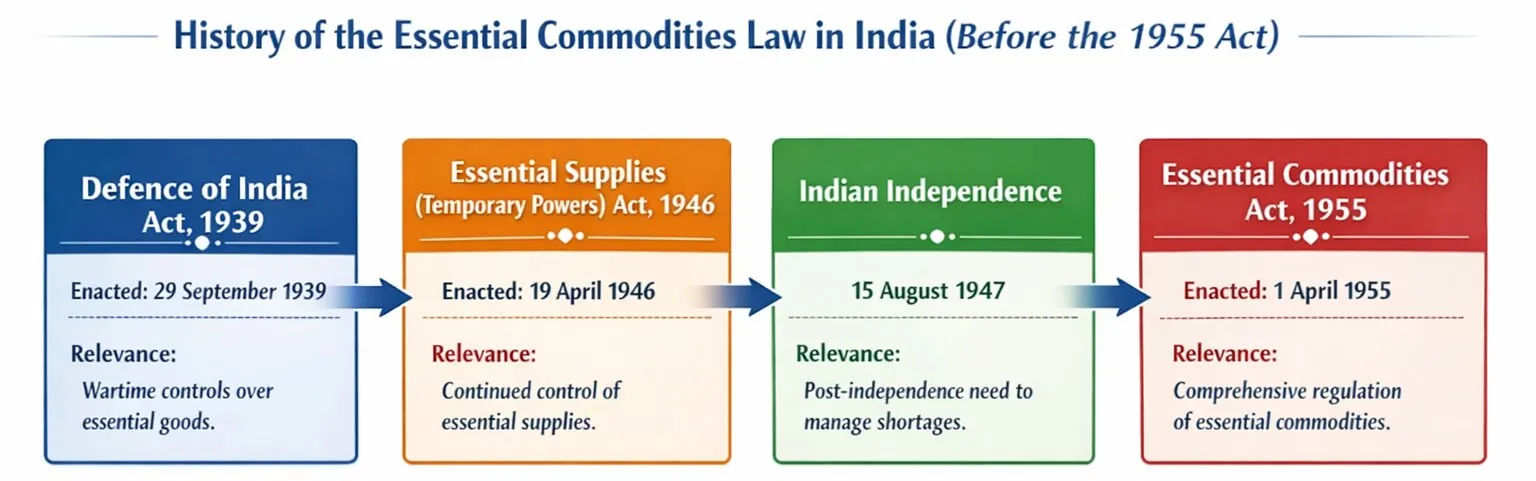 Flowchart of Confiscation