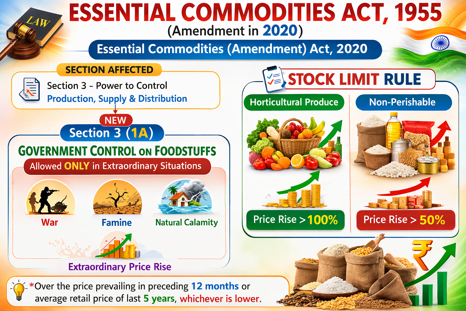 Flowchart of Confiscation