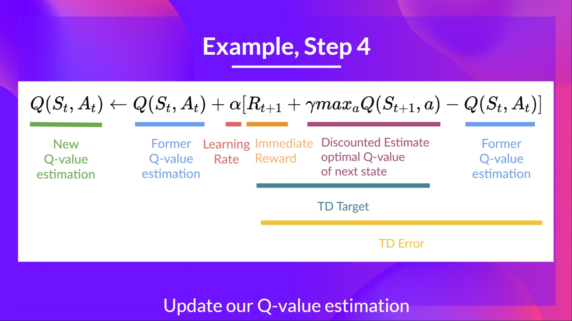 core step in deep q