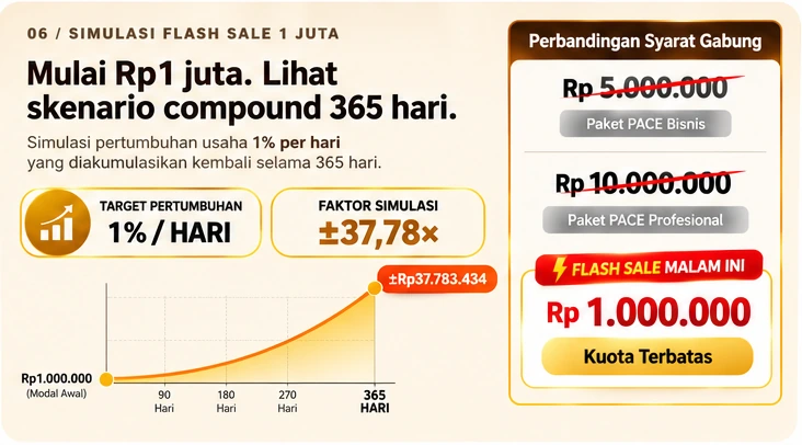 Simulasi PACE Rp1 juta dengan harga reguler Rp5 juta dan Rp10 juta dicoret