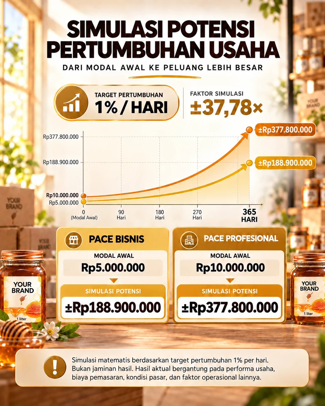 Simulasi matematis pertumbuhan bisnis dengan target 1% per hari, bukan jaminan hasil.