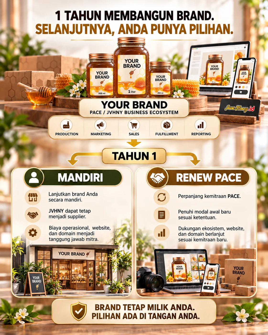 Setelah satu tahun, mitra dapat melanjutkan brand secara mandiri atau renew PACE.