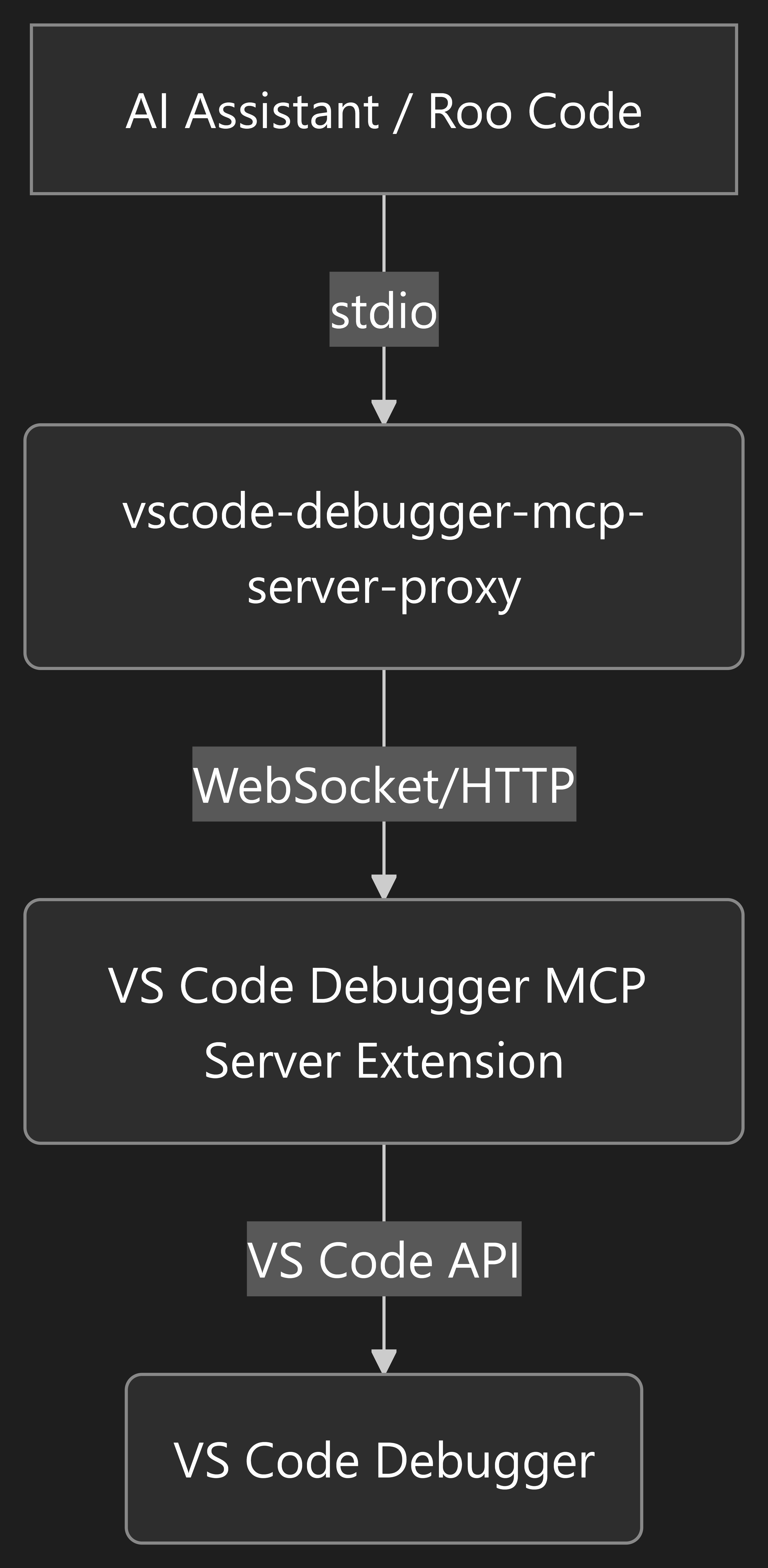 Workflow Diagram