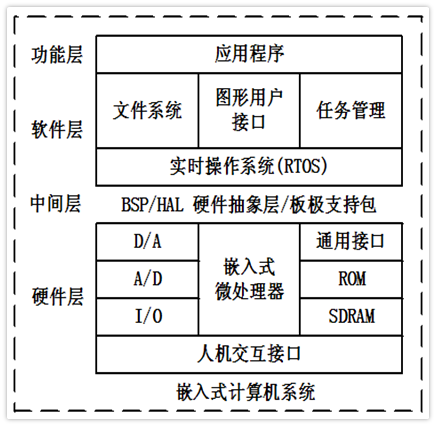 image-20210606093312372