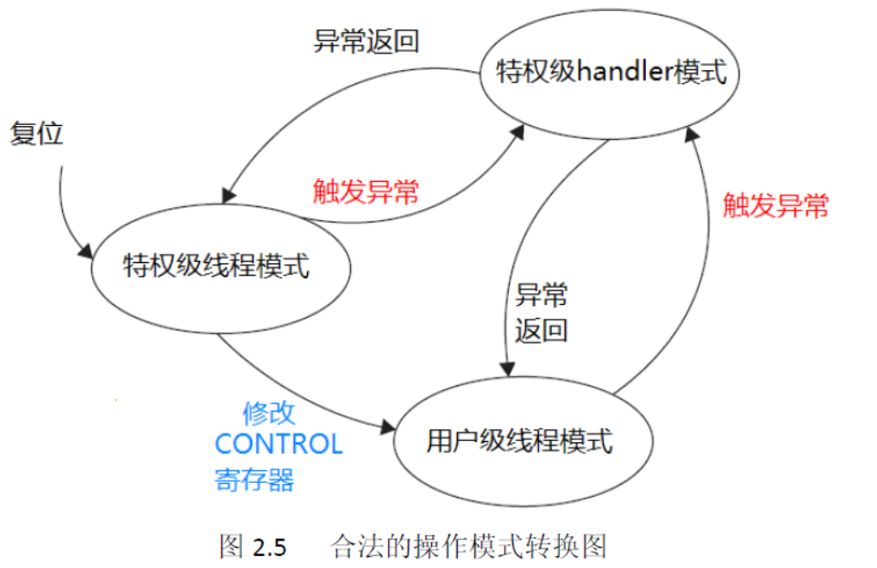 image-20210606183859352