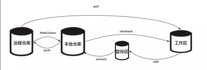 image-20220806163425145