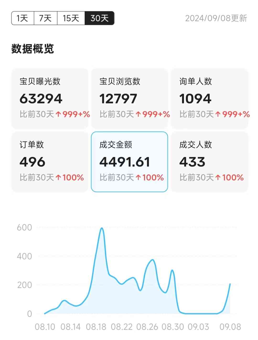 森纯博客-记录生活和分享知识的个人博客网站： 通过永劫手游一天赚了900多