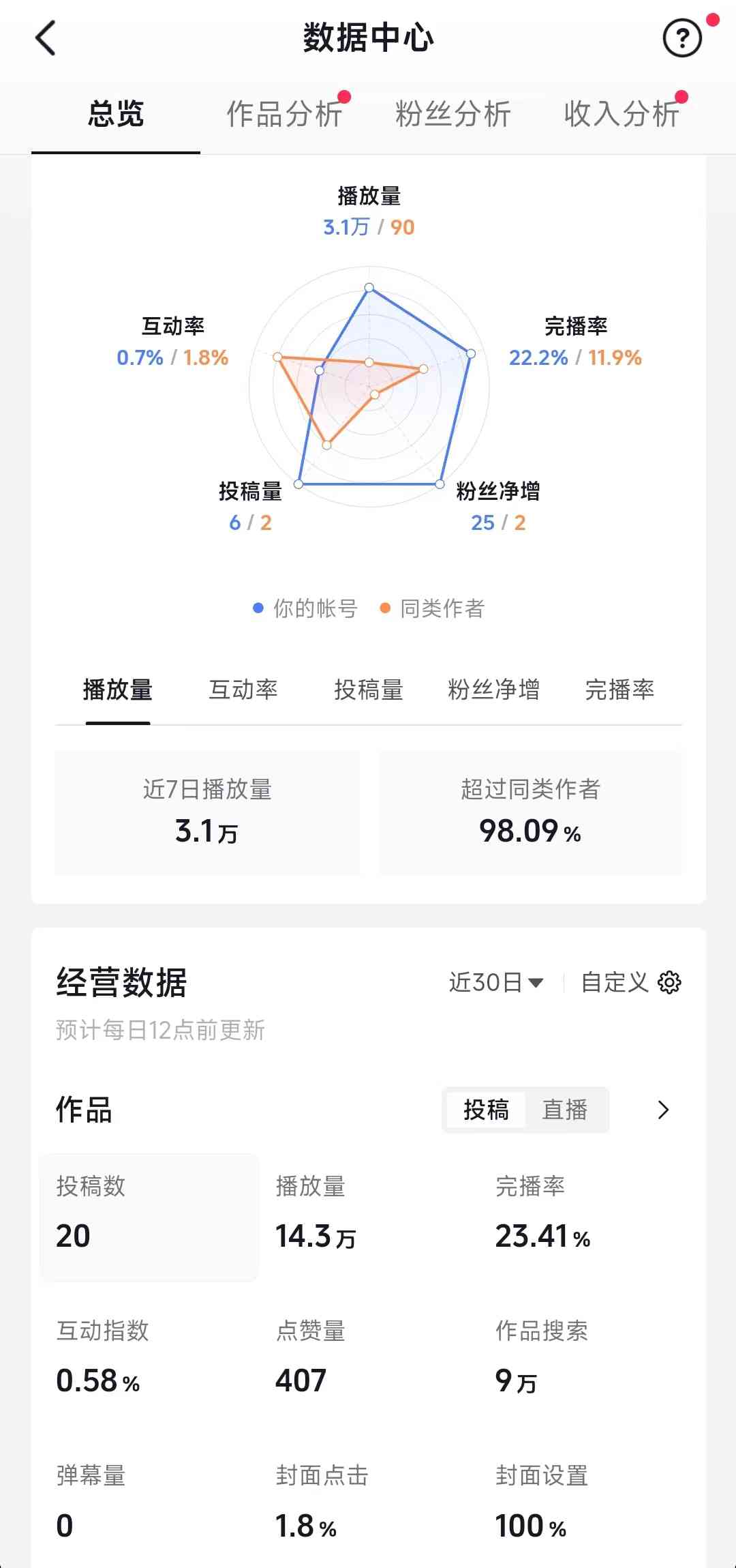抖音短视频数据