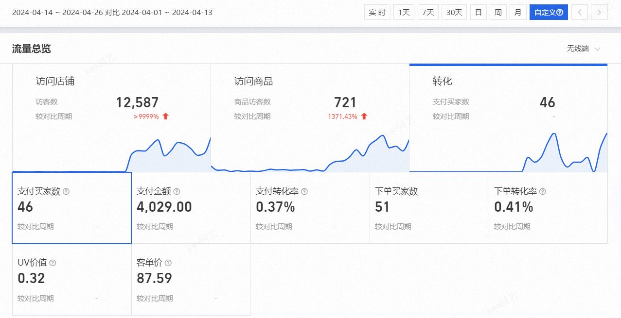  Taobao 4.14-4.26 data