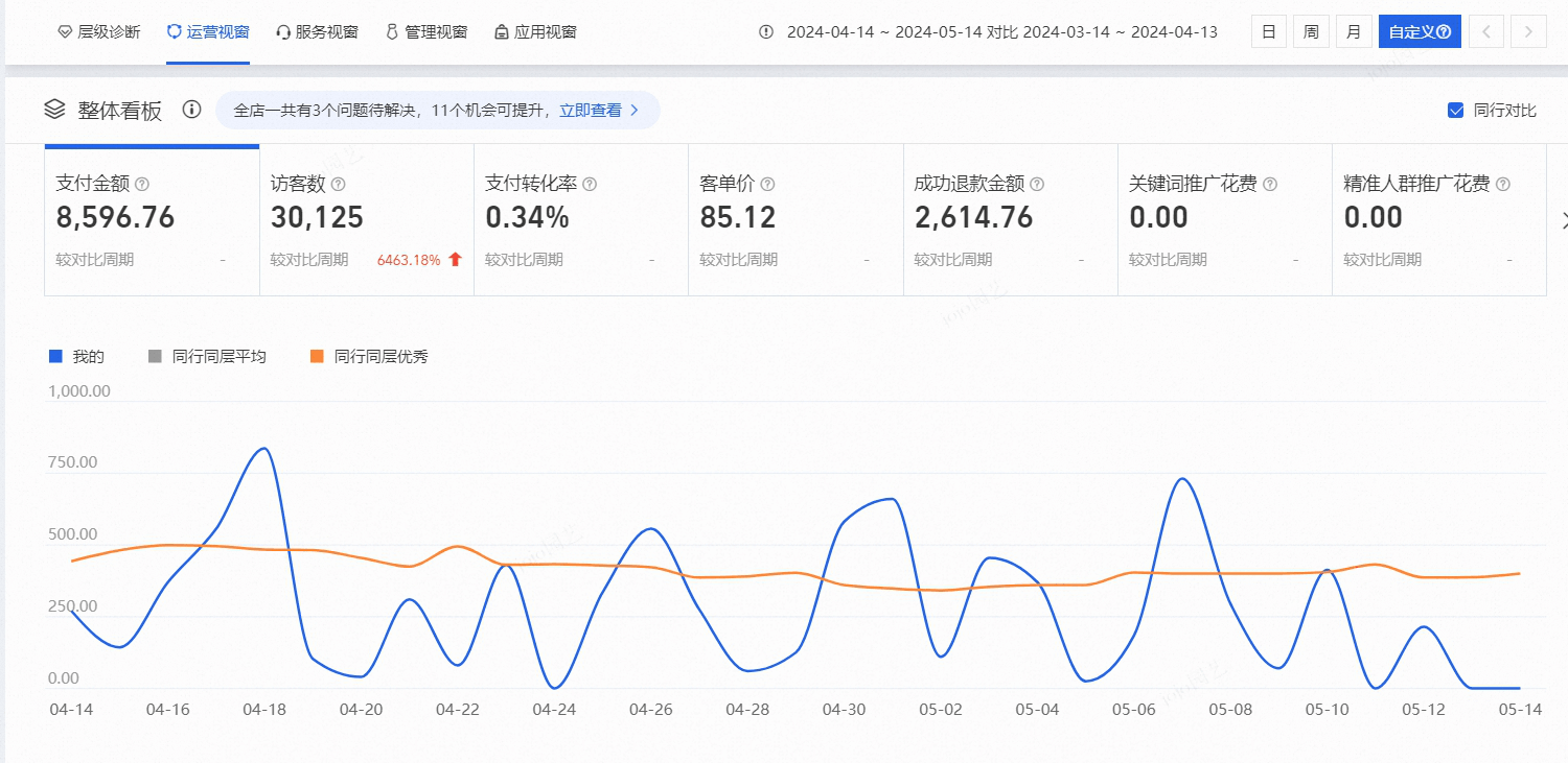  Taobao's 31 day sales