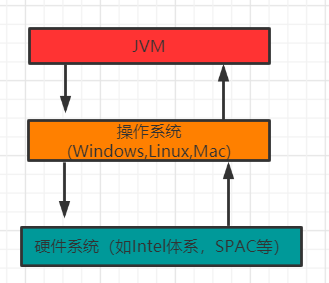 JVM的位置