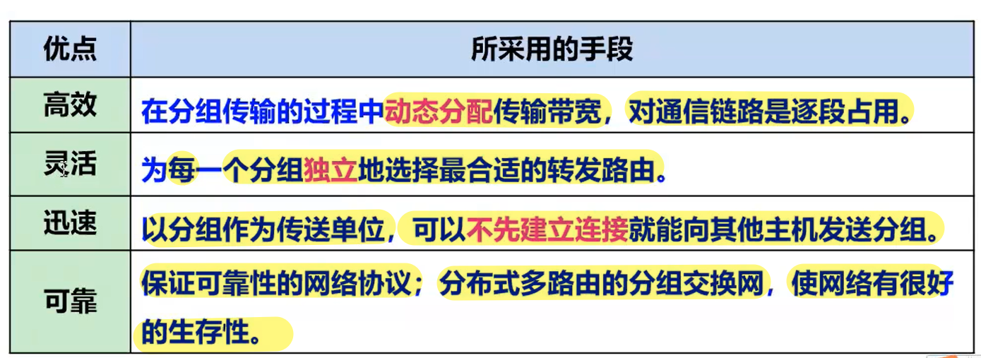 分组交换的优点
