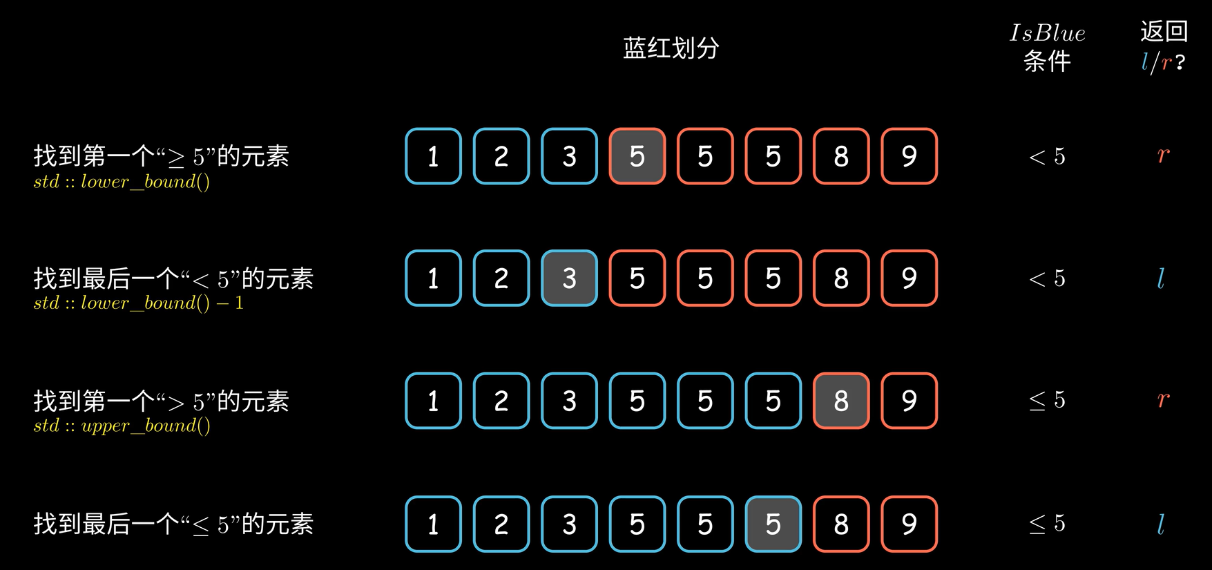 划归问题