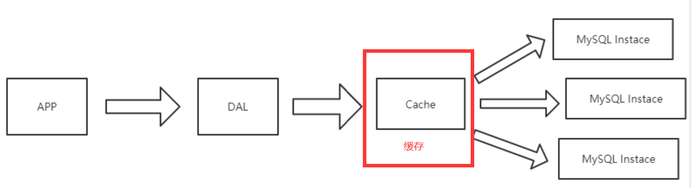 缓存