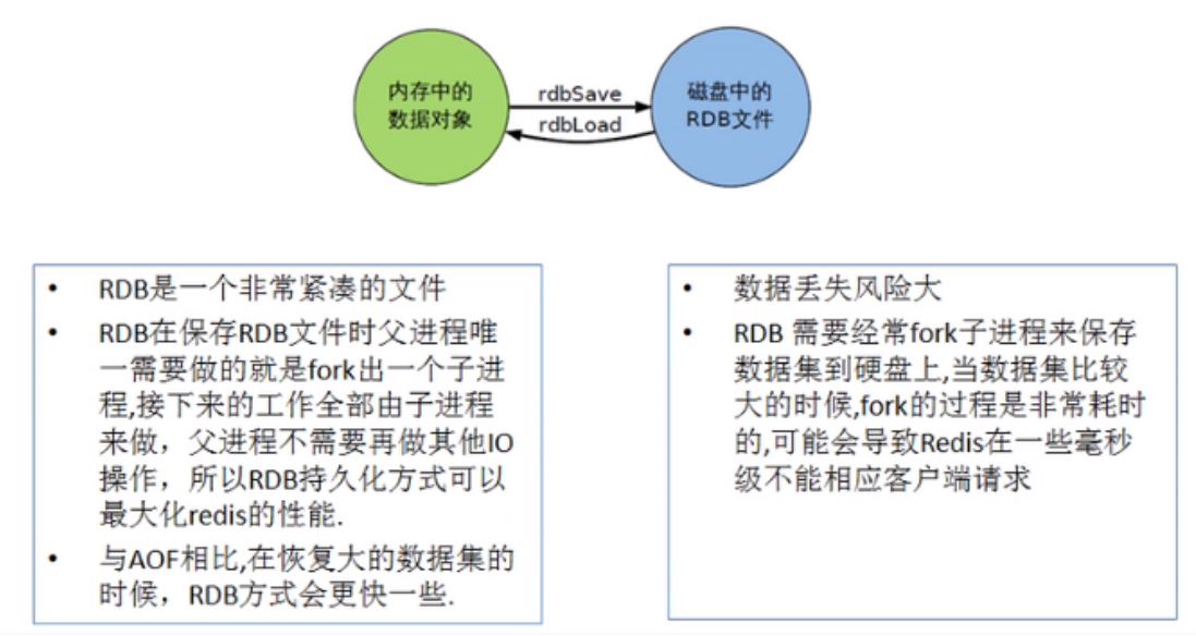RDB小结