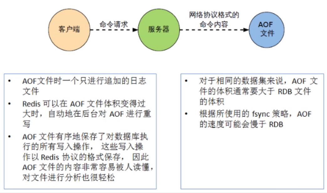 AOF小总结