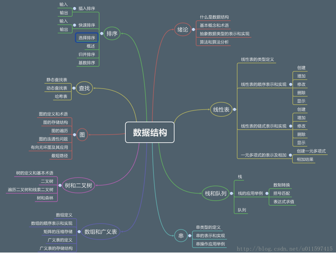 数据结构基础概念