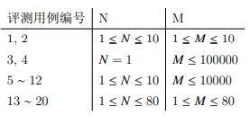 评测用例规模与约定