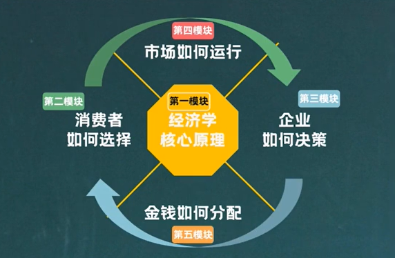 模块关系图