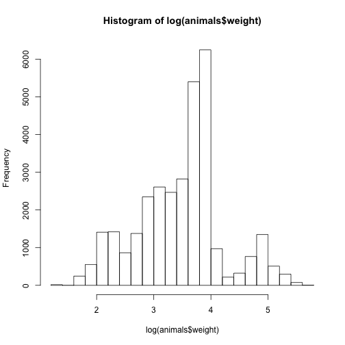 plot of chunk unnamed-chunk-2