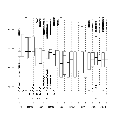 plot of chunk unnamed-chunk-3