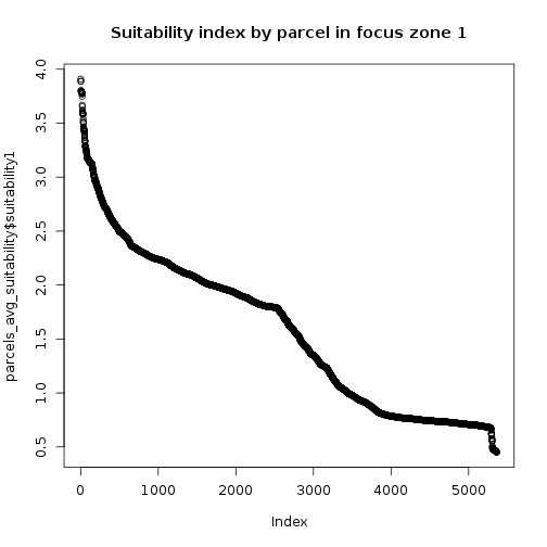 plot of chunk unnamed-chunk-1