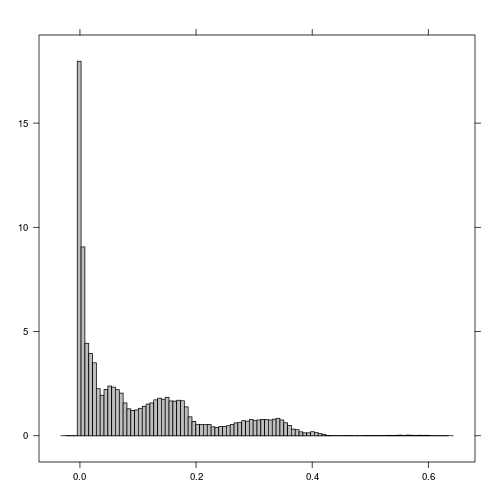 plot of chunk unnamed-chunk-1