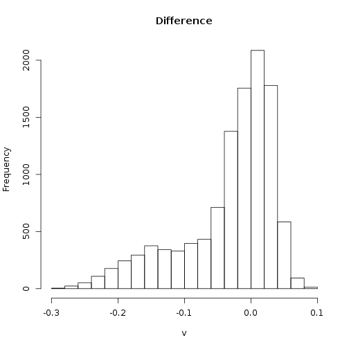 plot of chunk unnamed-chunk-16
