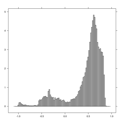 plot of chunk unnamed-chunk-1