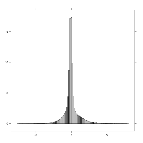 plot of chunk unnamed-chunk-1