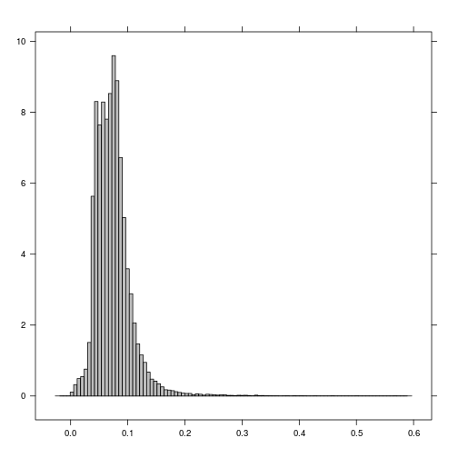 plot of chunk unnamed-chunk-1