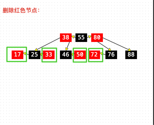 数据结构与算法-基础（十五）红黑树（3）删除元素
