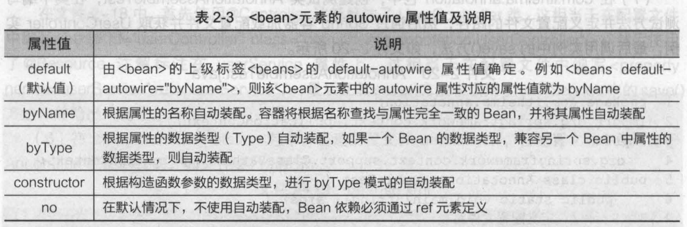 Bean的自动装配