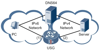 使用公共dns64服务让纯ipv6设备访问ipv4网络资源