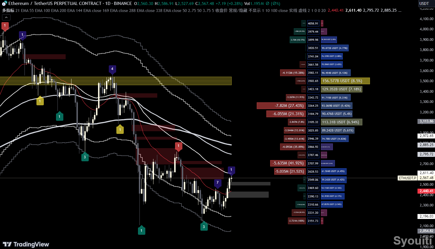多指标聚合使用教程