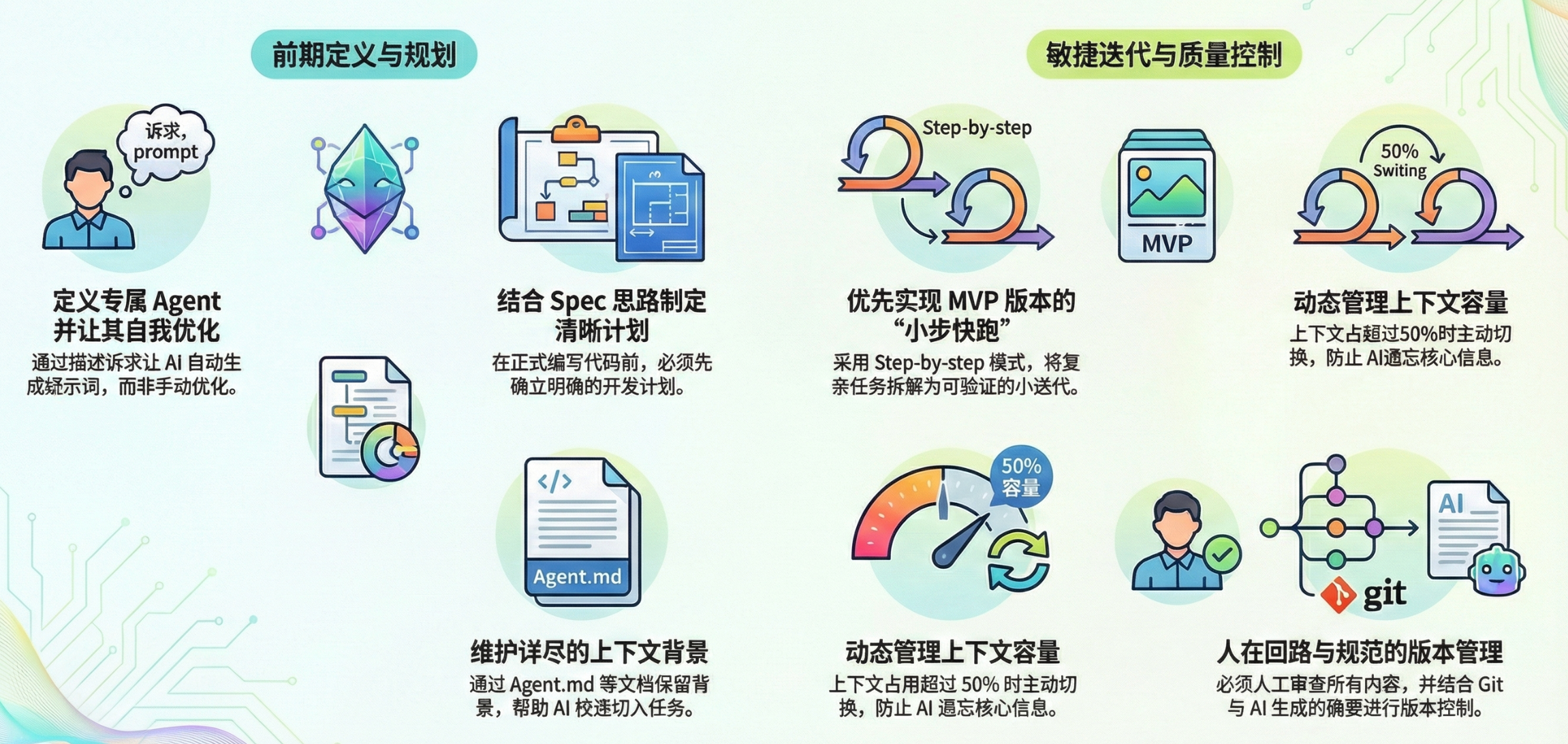 AI编程的9条心得