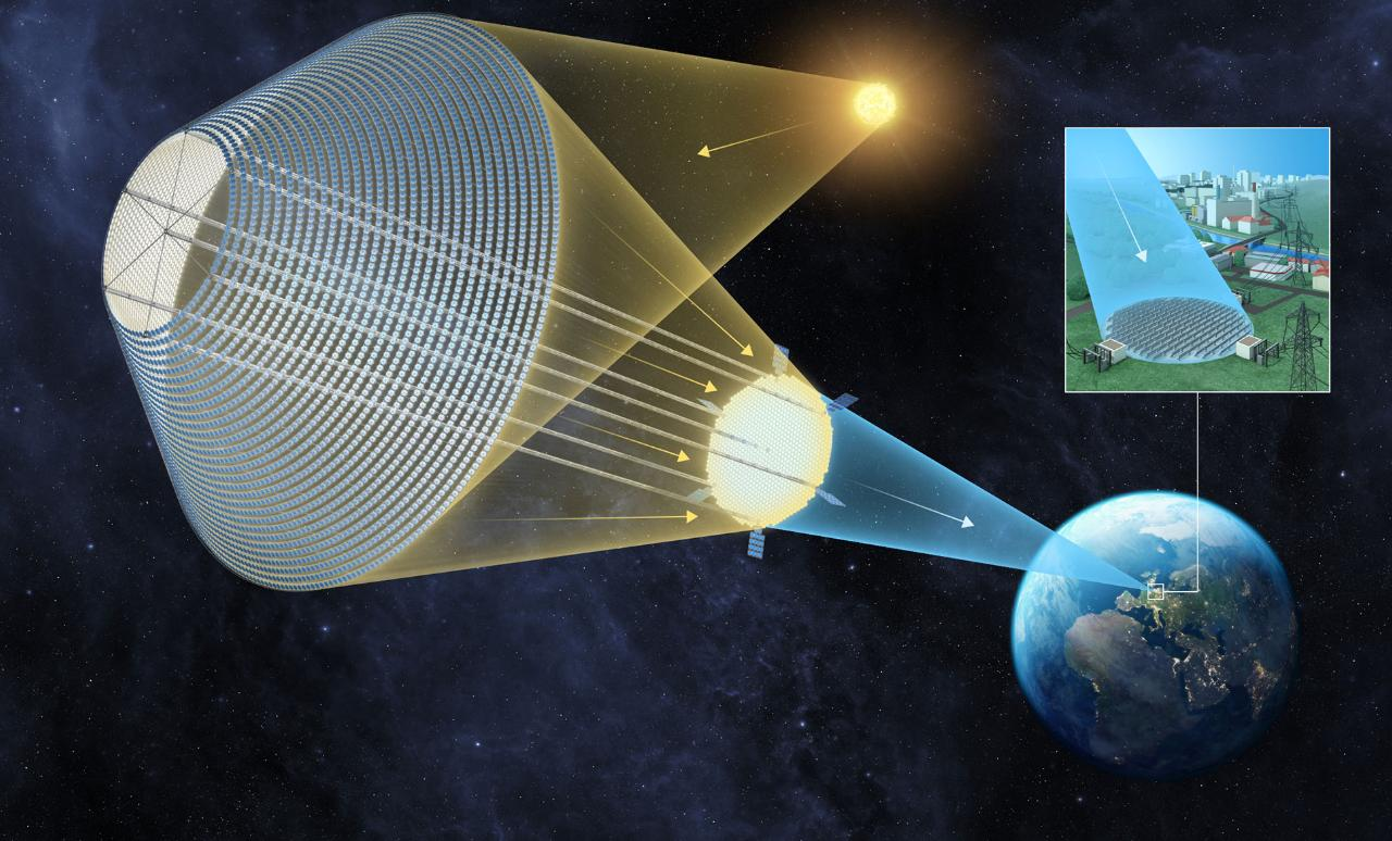 太空光伏可行吗？