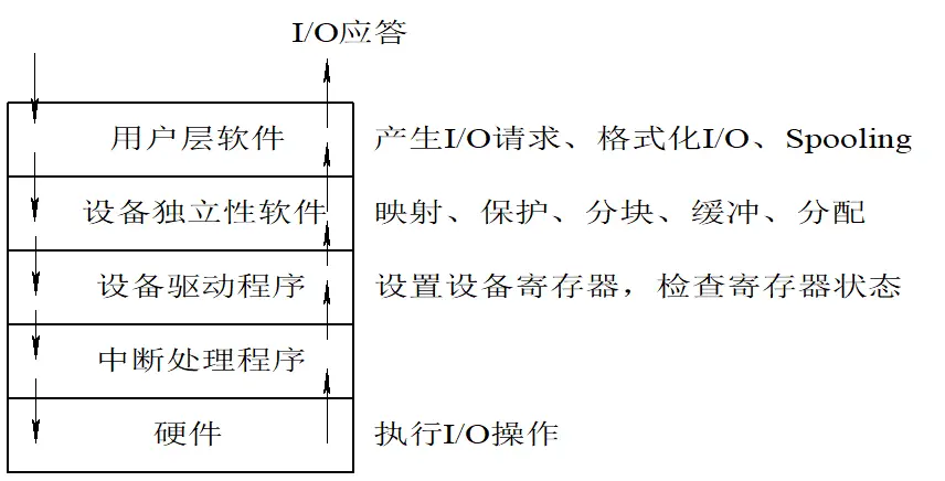 O软件