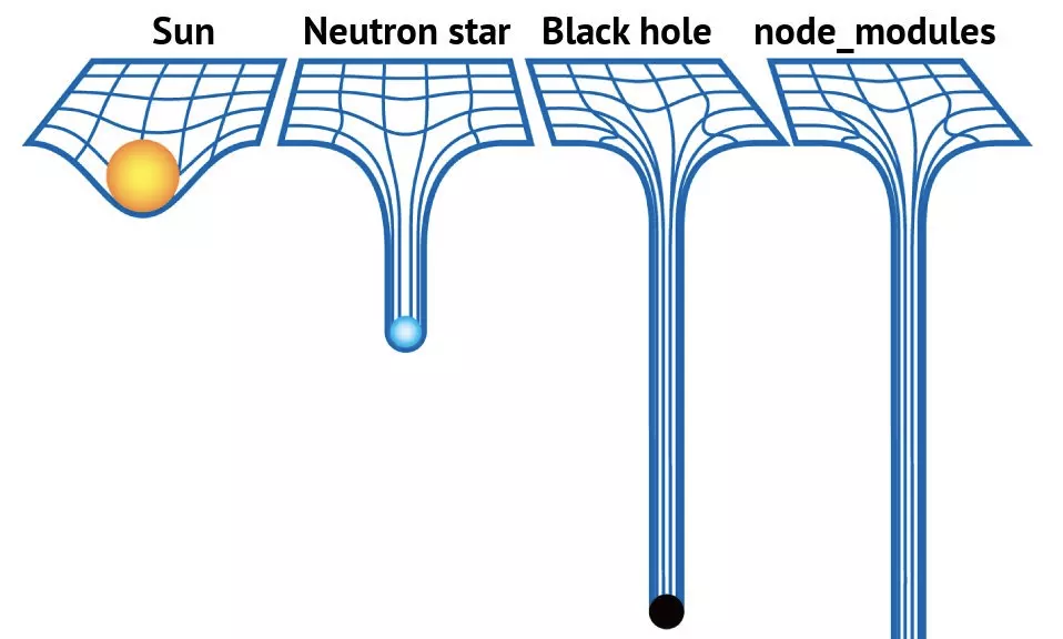 node_modules 的体积