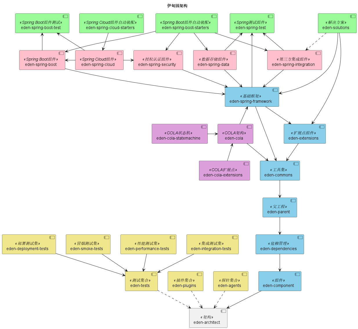 Architecture Diagram