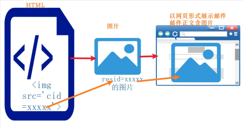 图片描述