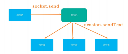 图片描述