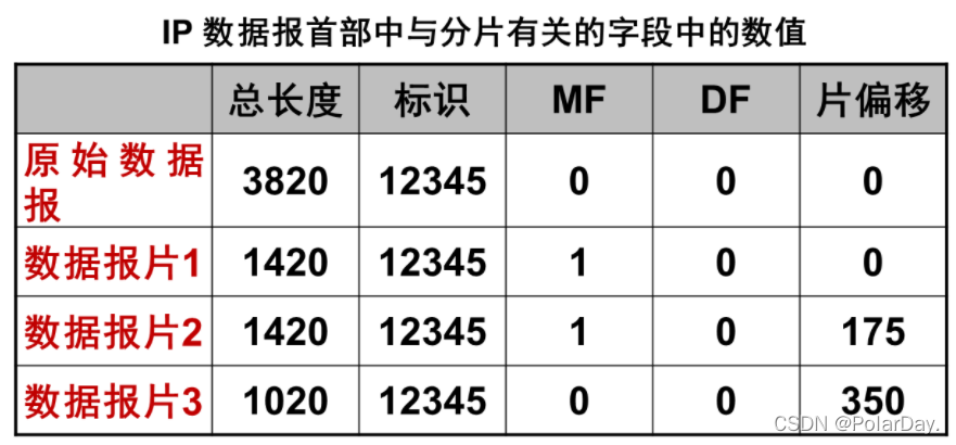 [外链图片转存失败,源站可能有防盗链机制,建议将图片保存下来直接上传(img-wyzWpEab-1641188343106)(2022-01-02-21-22-44.png)]