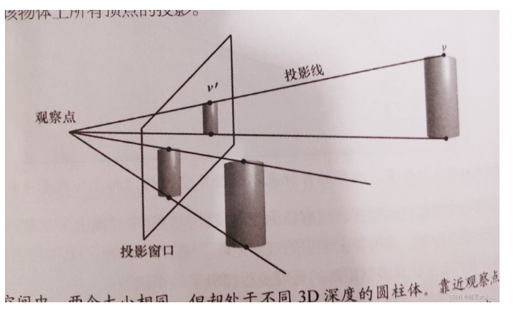 投影窗口