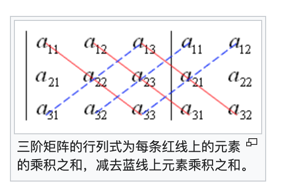 行列式快速