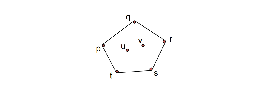 convex hull