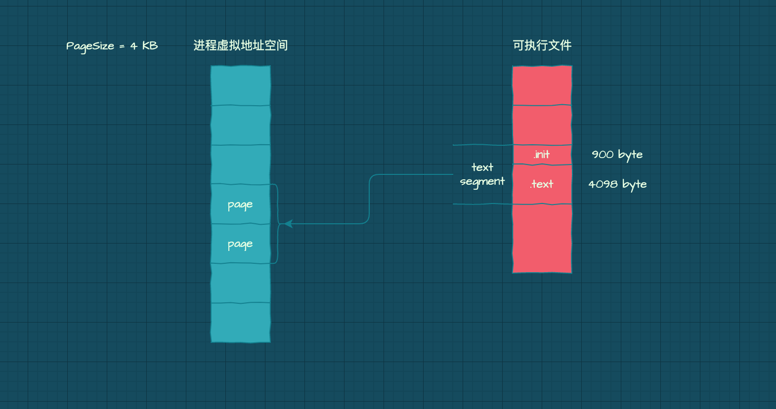 https://p3-juejin.byteimg.com/tos-cn-i-k3u1fbpfcp/e9b0422fc26d4067b3659b420223c9b6~tplv-k3u1fbpfcp-zoom-1.image