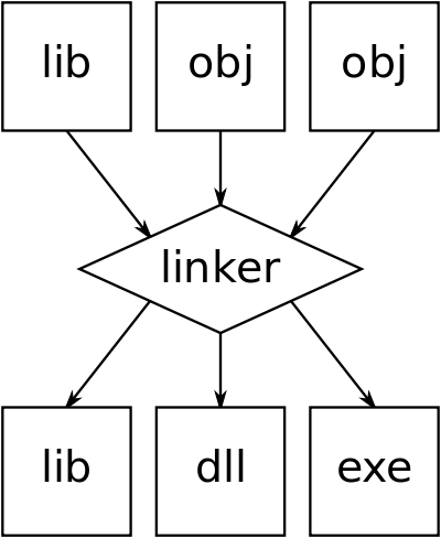 linker