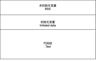 静态存储