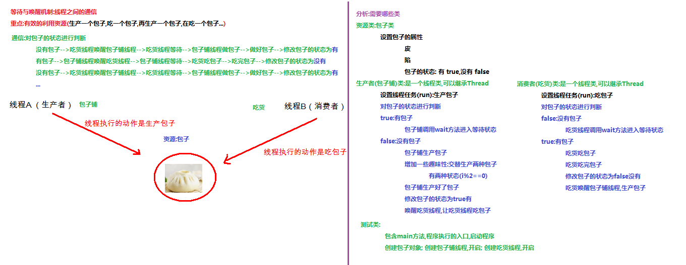 01_等待与唤醒案例分析